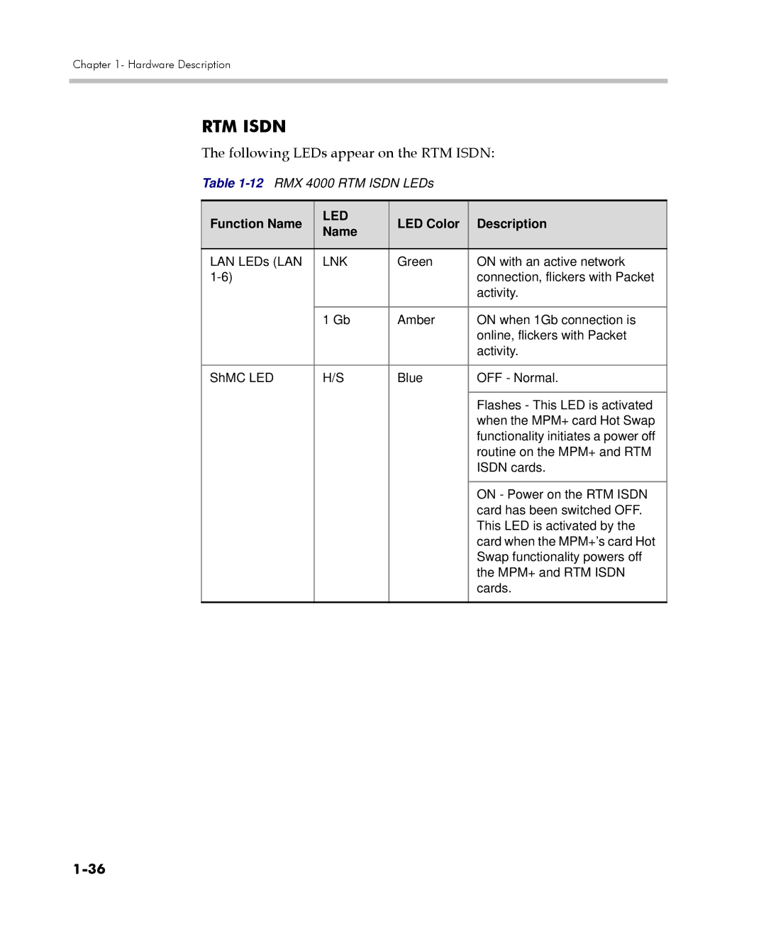 Polycom RMX 4000 manual Following LEDs appear on the RTM Isdn 