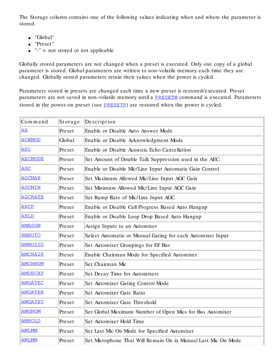 Polycom RS-232 manual Command, Storage Description 