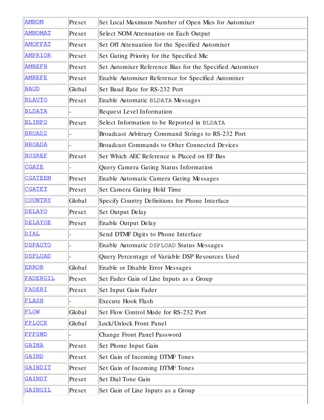 Polycom RS-232 manual Set Automixer Reference Bias for the Specified Automixer 