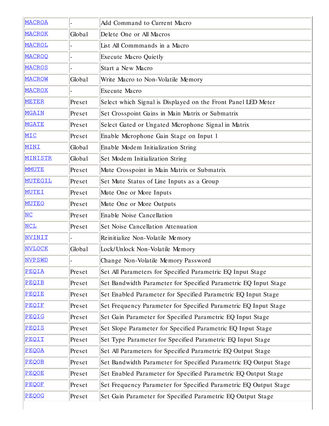 Polycom RS-232 manual Add Command to Current Macro 