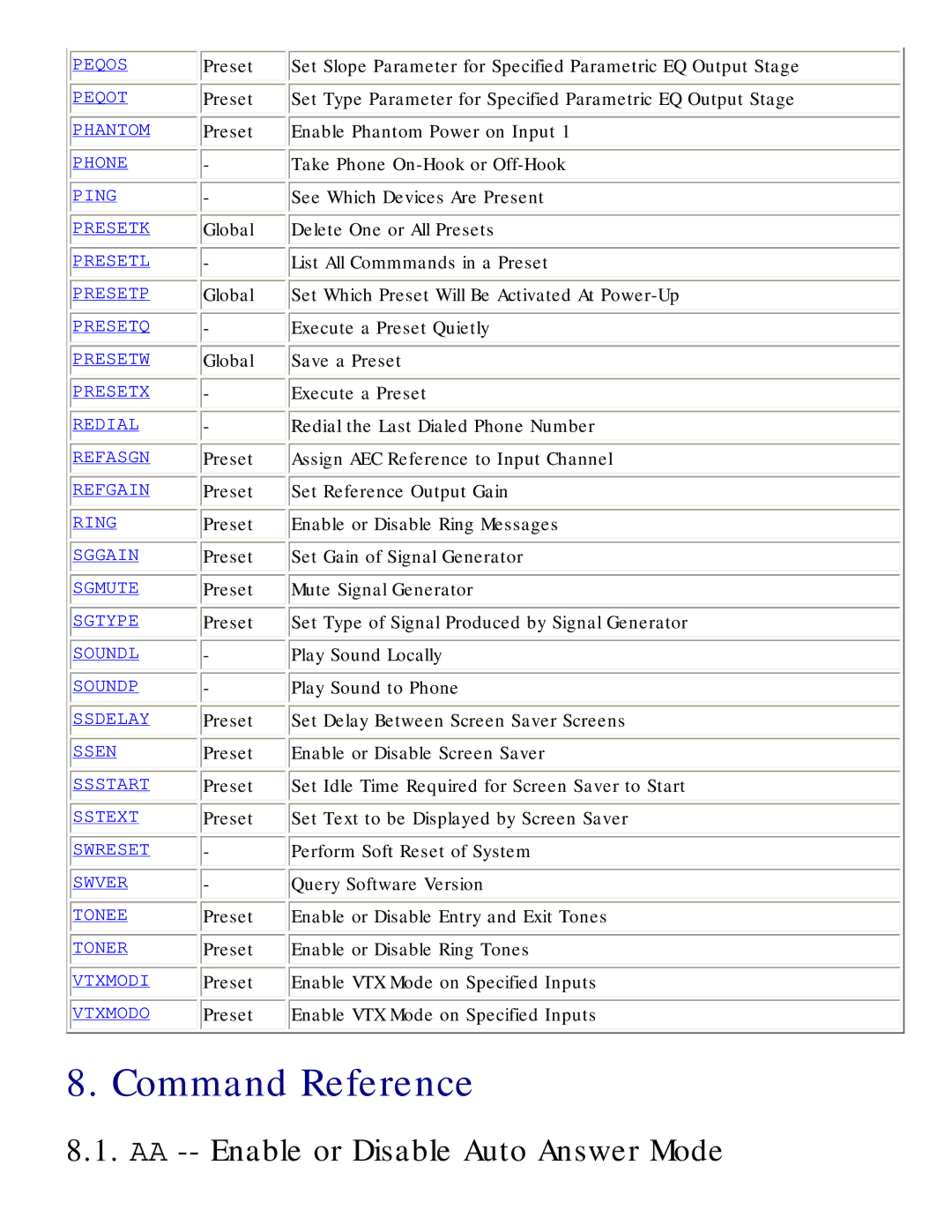 Polycom RS-232 manual Command Reference, AA -- Enable or Disable Auto Answer Mode 