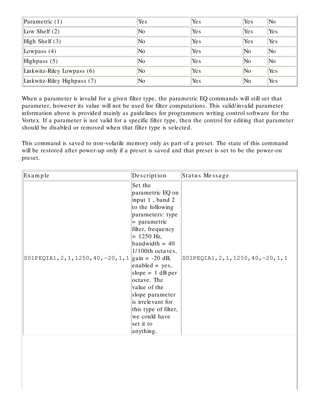 Polycom RS-232 manual Example Description 