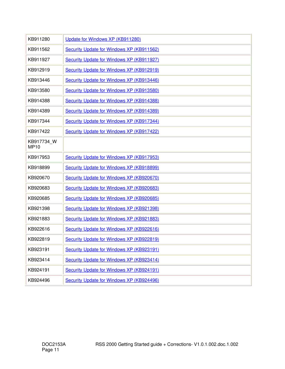 Polycom RSS 2000 V1.0 manual Update for Windows XP KB911280 