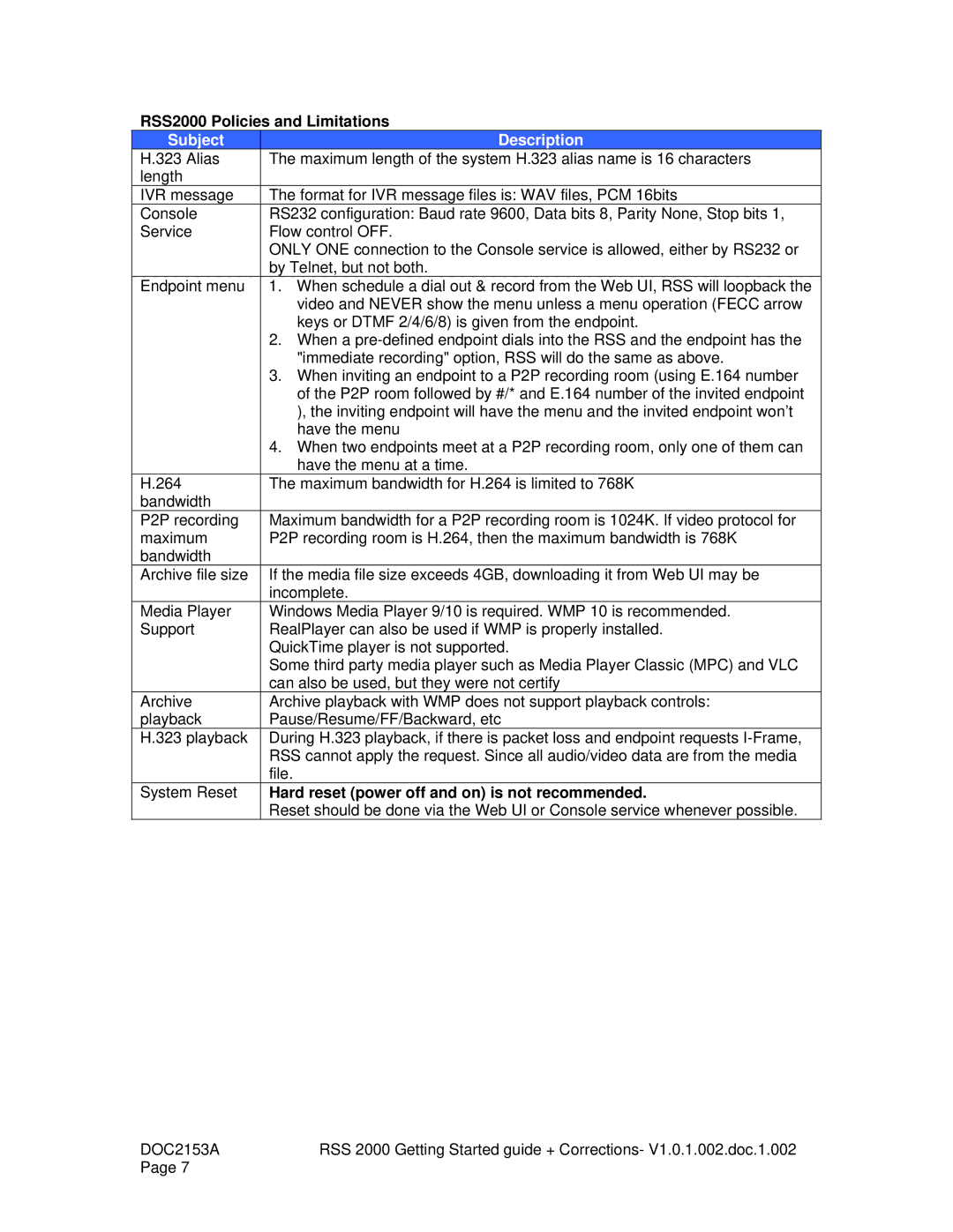 Polycom RSS 2000 V1.0 manual RSS2000 Policies and Limitations, Subject Description 