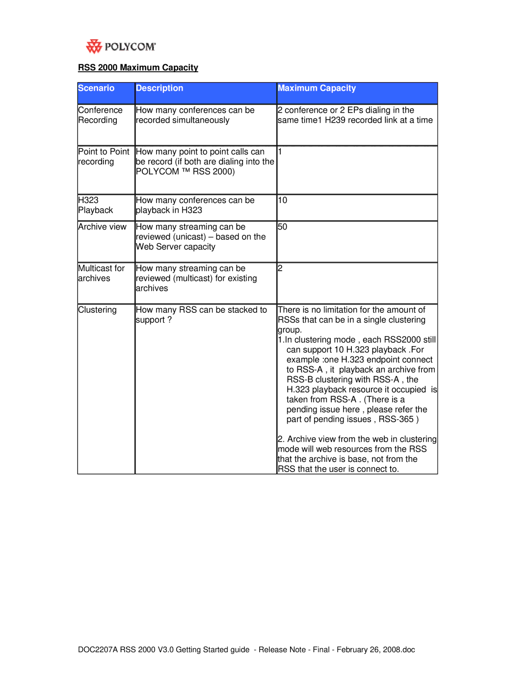 Polycom manual RSS 2000 Maximum Capacity, Scenario Description Maximum Capacity 