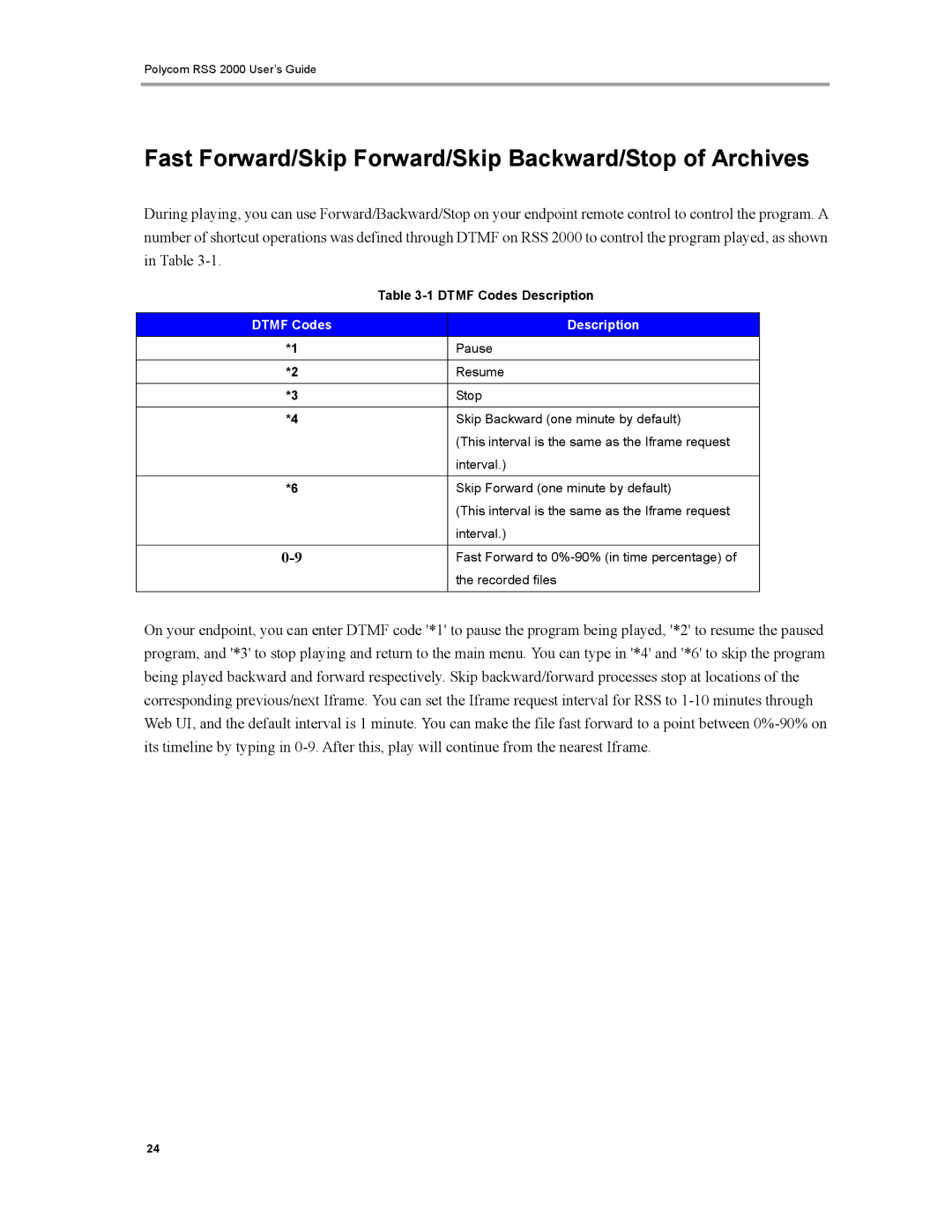 Polycom RSS 2000 manual Fast Forward/Skip Forward/Skip Backward/Stop of Archives, Dtmf Codes Description 