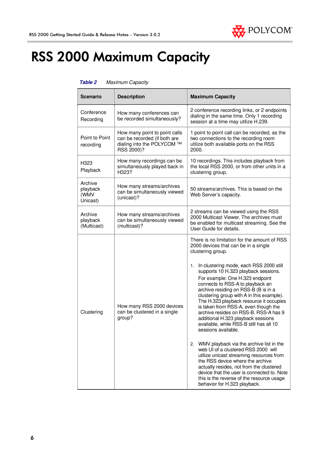 Polycom manual RSS 2000 Maximum Capacity, Scenario Description Maximum Capacity 