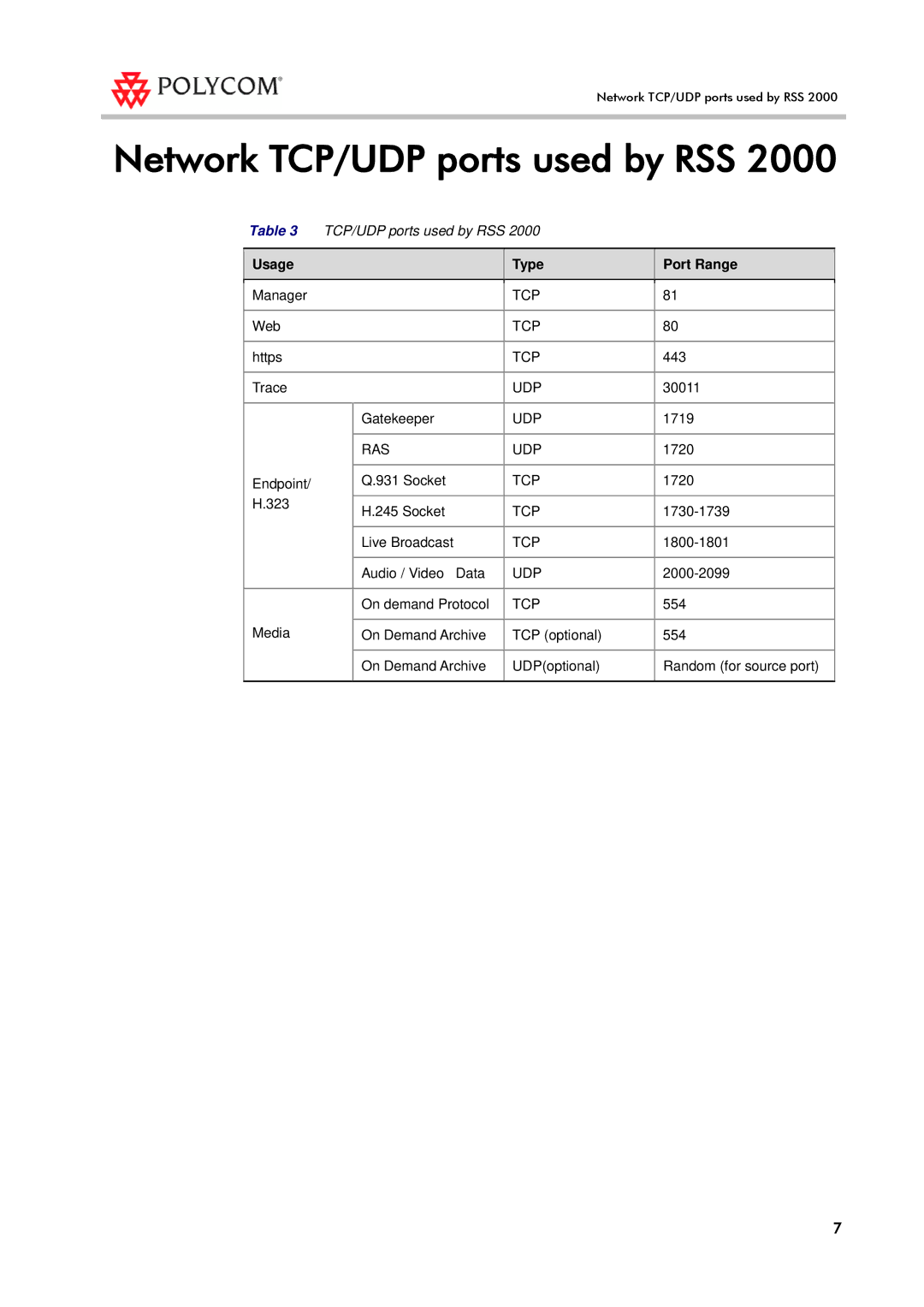 Polycom RSS 2000 manual Network TCP/UDP ports used by RSS, Usage Type Port Range 