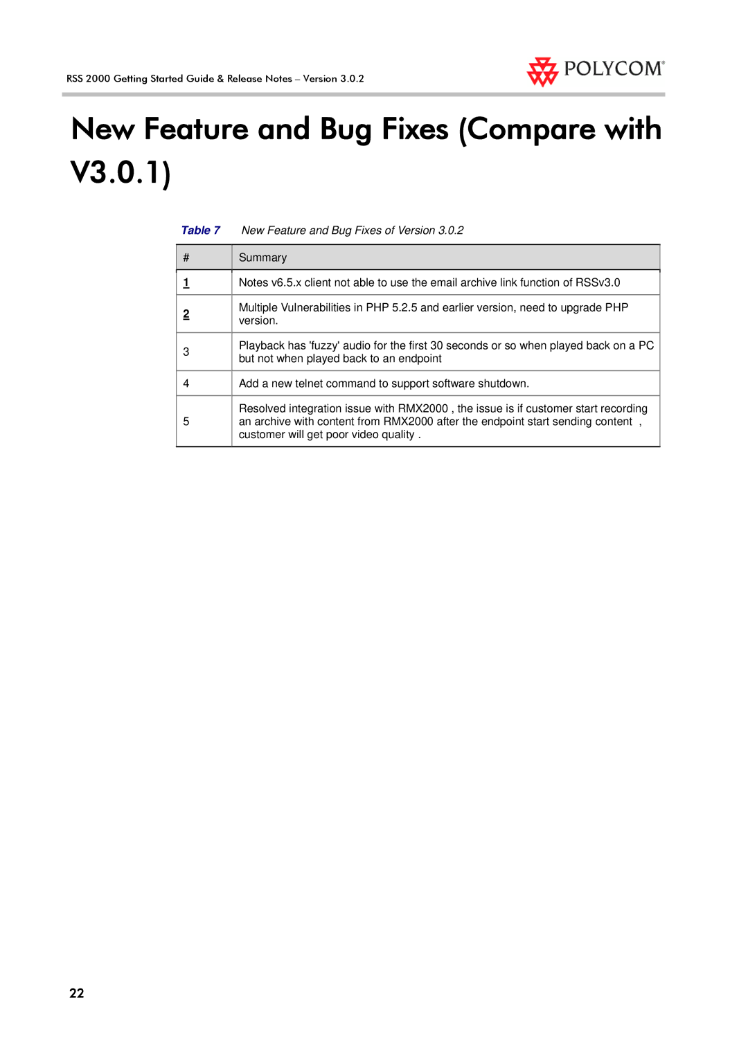 Polycom RSS 2000 manual New Feature and Bug Fixes Compare with, New Feature and Bug Fixes of Version 