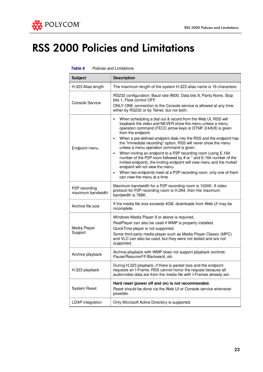 Polycom manual RSS 2000 Policies and Limitations, Subject Description 