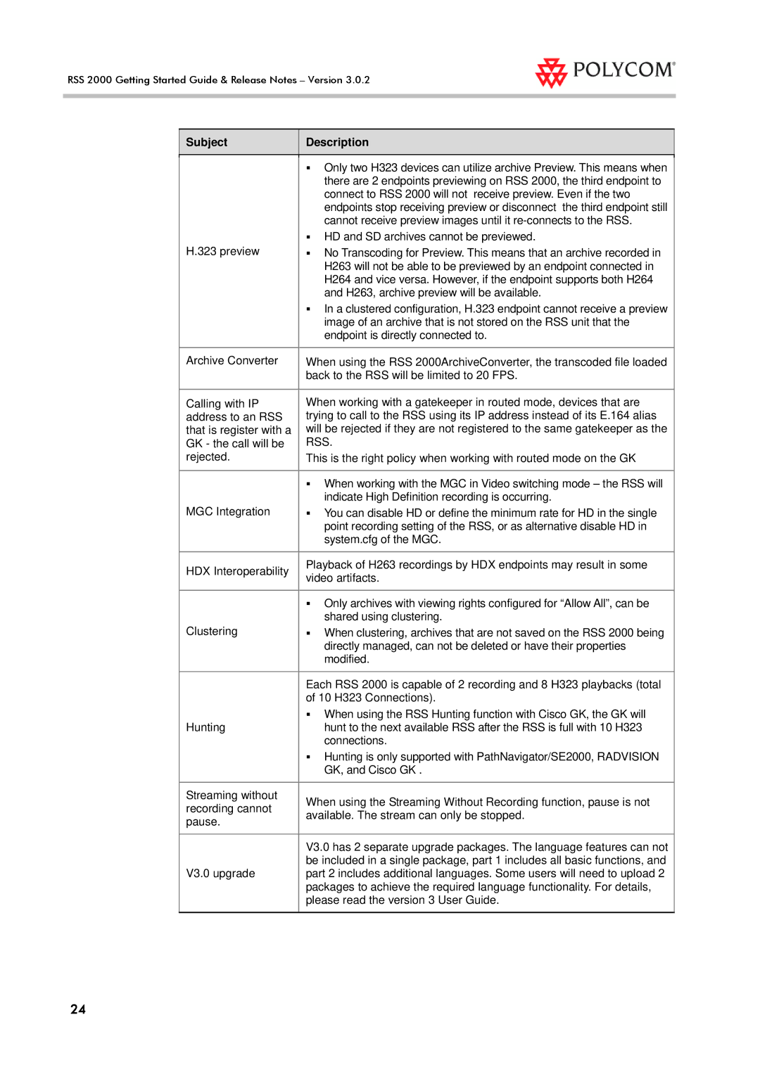 Polycom RSS 2000 manual Rss 