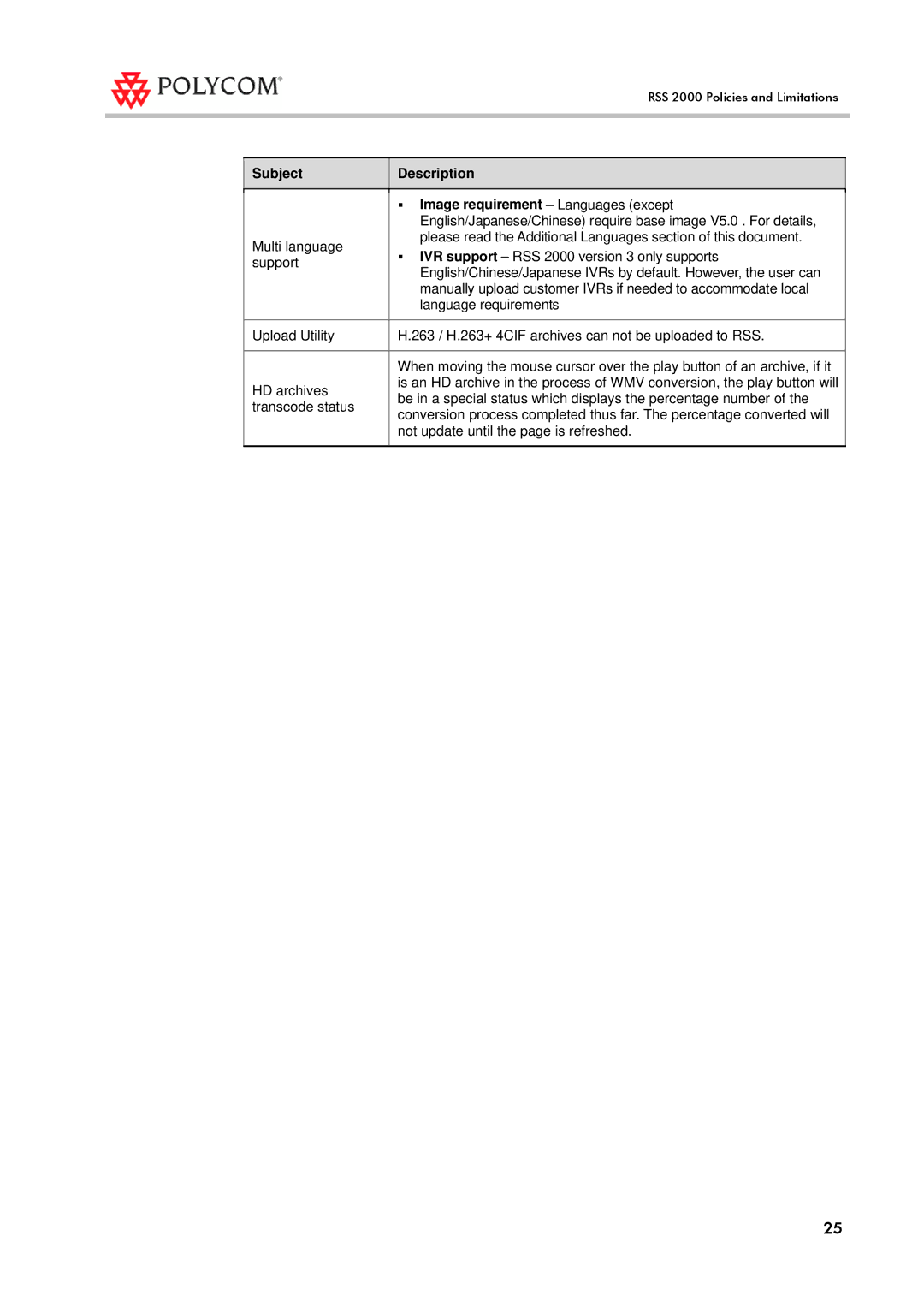 Polycom RSS 2000 manual Subject Description 