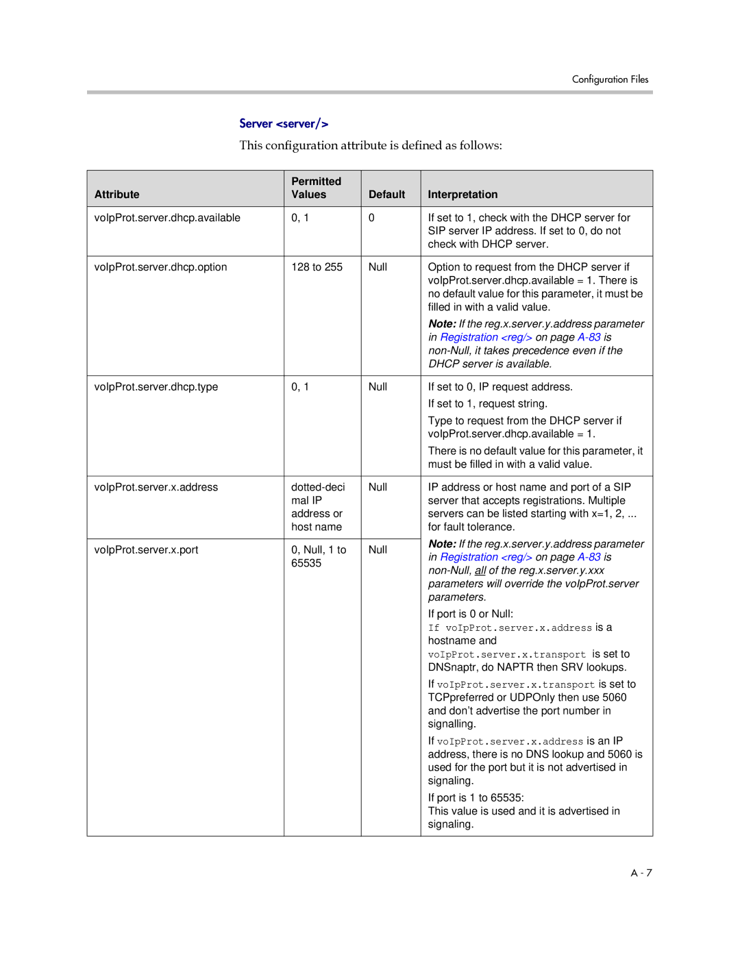 Polycom SIP 2.2.0 manual If voIpProt.server.x.address is a, VoIpProt.server.x.transport is set to 