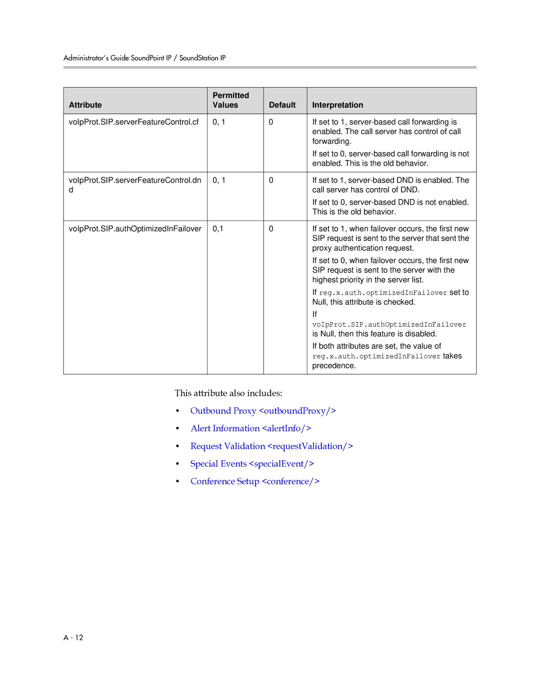 Polycom SIP 2.2.0 manual This attribute also includes, Reg.x.auth.optimizedInFailover takes 