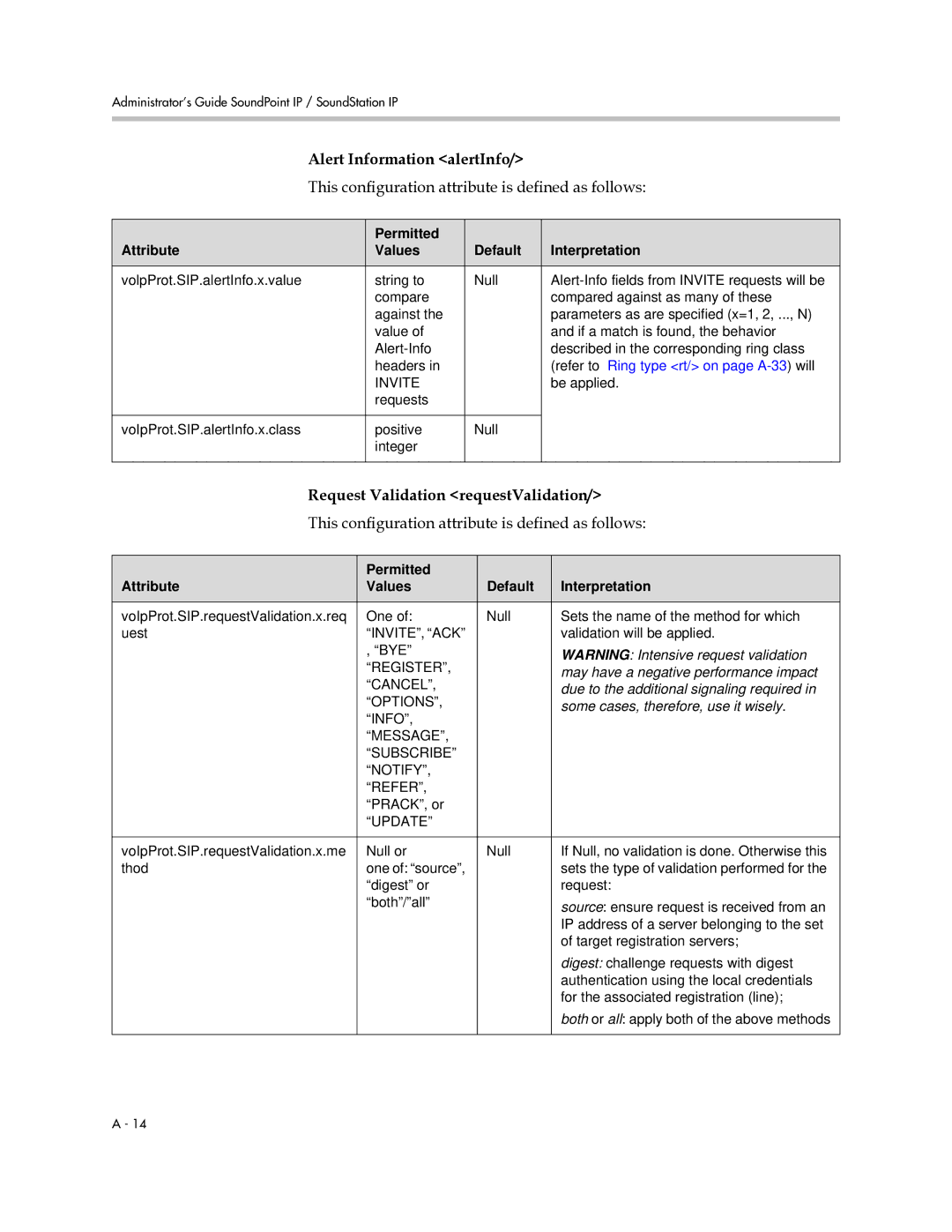 Polycom SIP 2.2.0 Alert Information alertInfo, Request Validation requestValidation, Some cases, therefore, use it wisely 