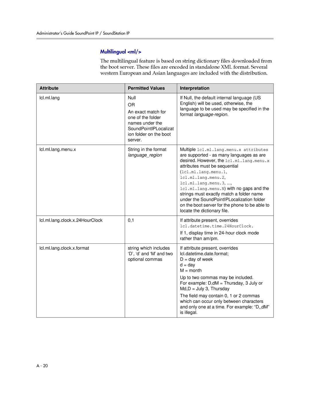 Polycom SIP 2.2.0 Attribute Permitted Values Interpretation, Lcl.ml.lang.menu.1, Lcl.ml.lang.menu.2, Lcl.ml.lang.menu.3 