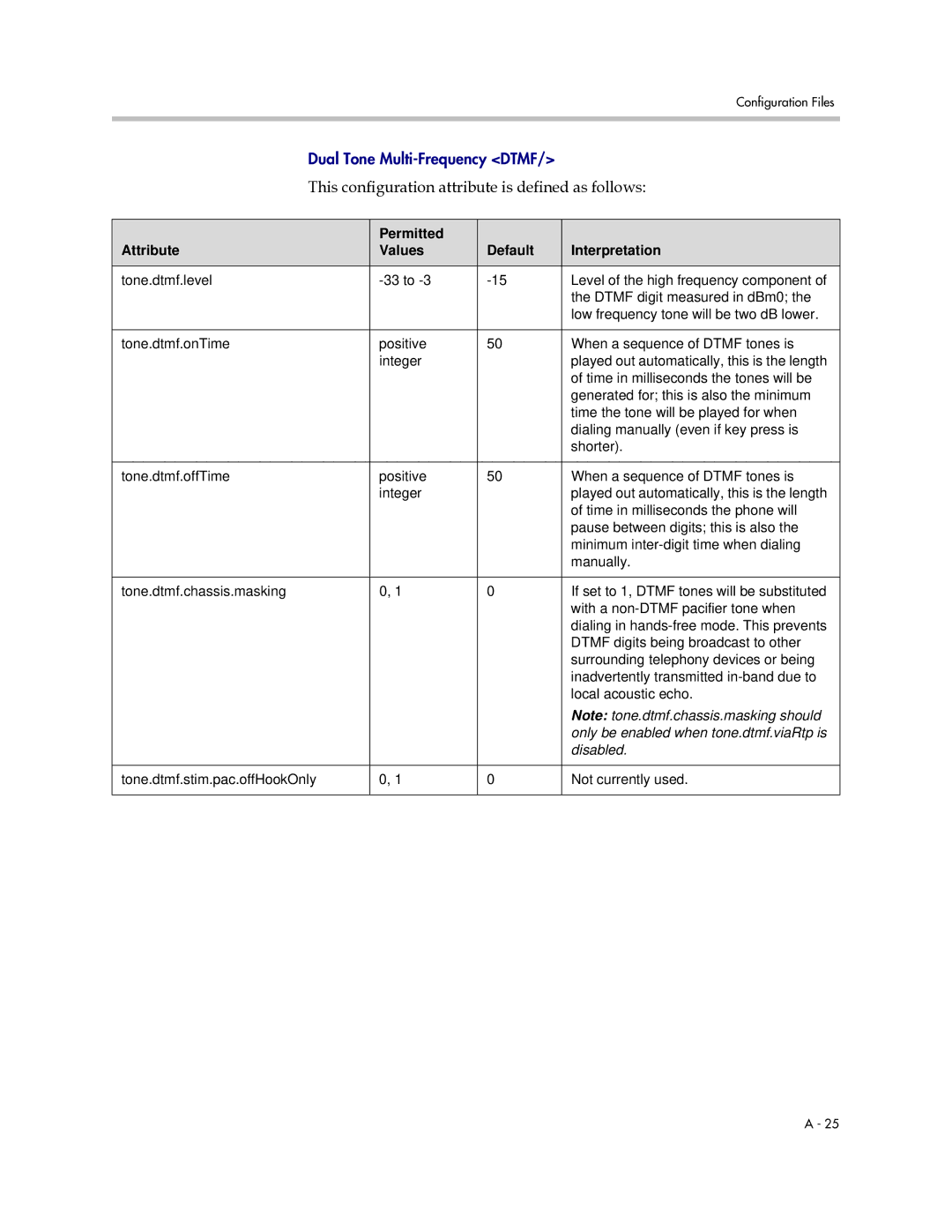 Polycom SIP 2.2.0 manual Only be enabled when tone.dtmf.viaRtp is, Disabled 