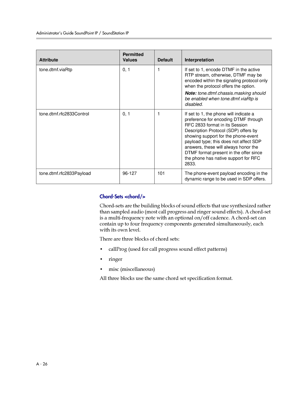 Polycom SIP 2.2.0 manual Be enabled when tone.dtmf.viaRtp is 