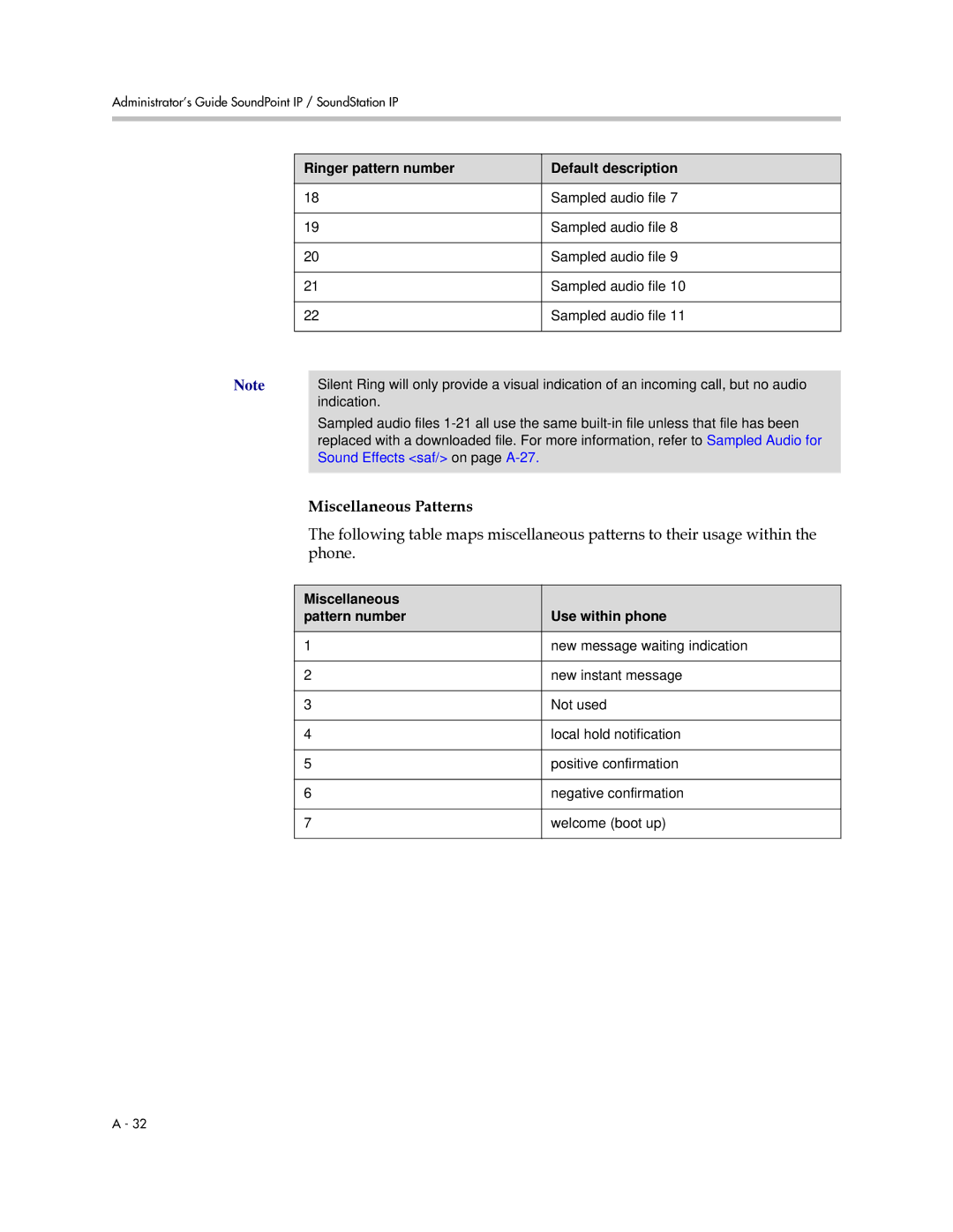 Polycom SIP 2.2.0 manual Miscellaneous Patterns, Miscellaneous Pattern number Use within phone 