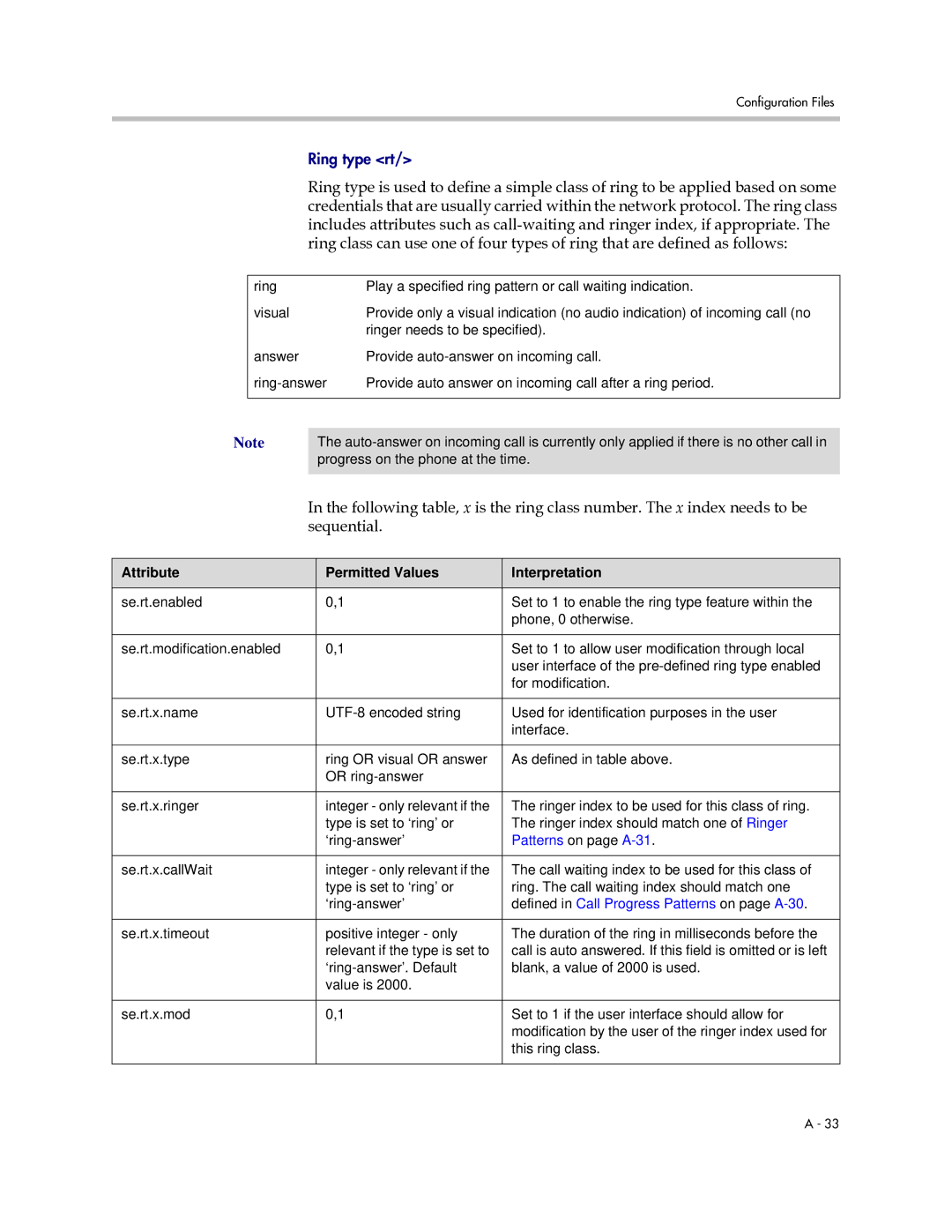 Polycom SIP 2.2.0 manual Sequential, Patterns on page A-31 