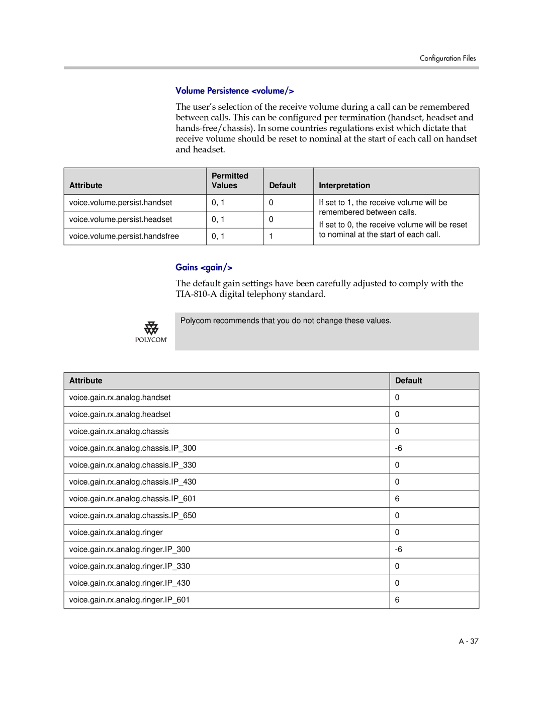 Polycom SIP 2.2.0 manual Permitted Attribute Values Default Interpretation, Attribute Default 