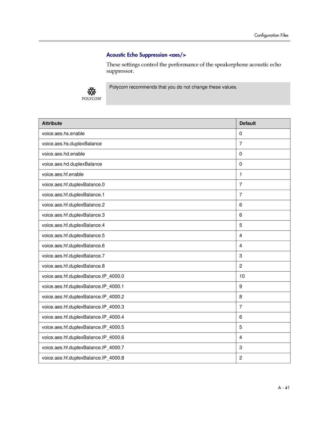 Polycom SIP 2.2.0 manual Acoustic Echo Suppression aes 