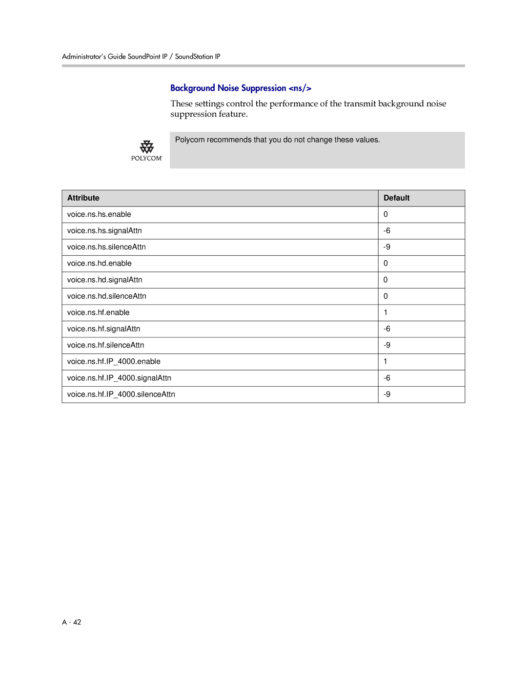 Polycom SIP 2.2.0 manual Background Noise Suppression ns 