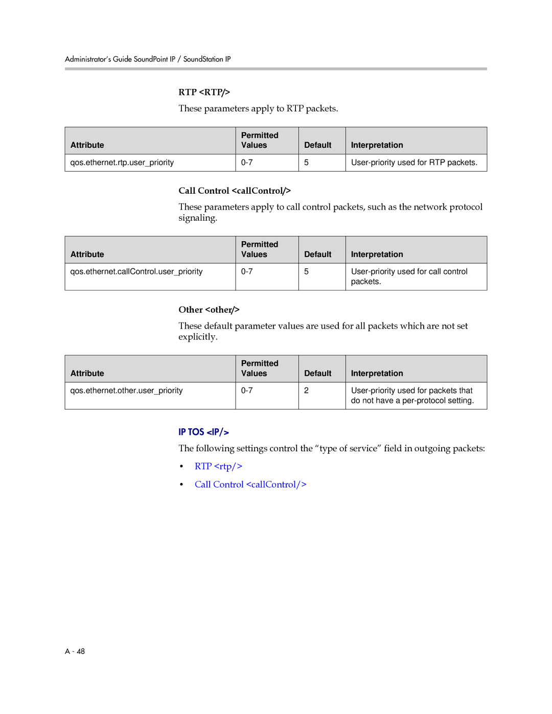 Polycom SIP 2.2.0 manual These parameters apply to RTP packets, Call Control callControl, Other other 