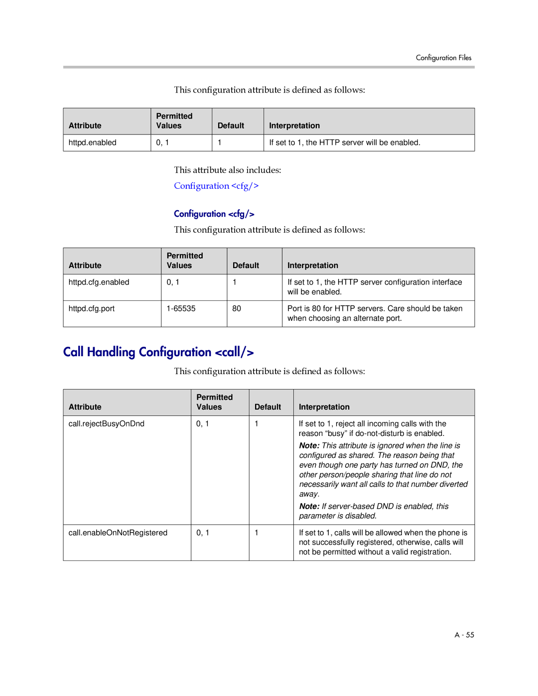 Polycom SIP 2.2.0 manual Call Handling Configuration call, Configuration cfg 