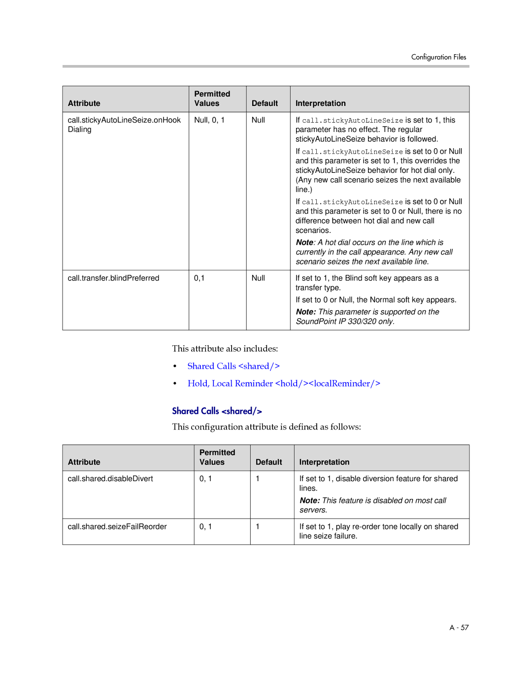 Polycom SIP 2.2.0 manual Shared Calls shared Hold, Local Reminder hold/localReminder 