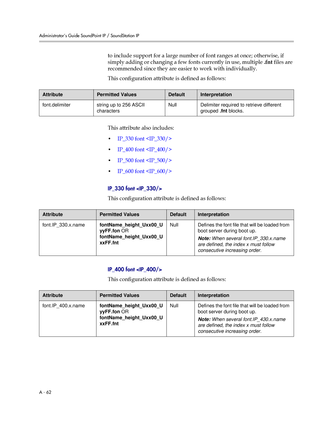 Polycom SIP 2.2.0 manual IP330 font IP330 