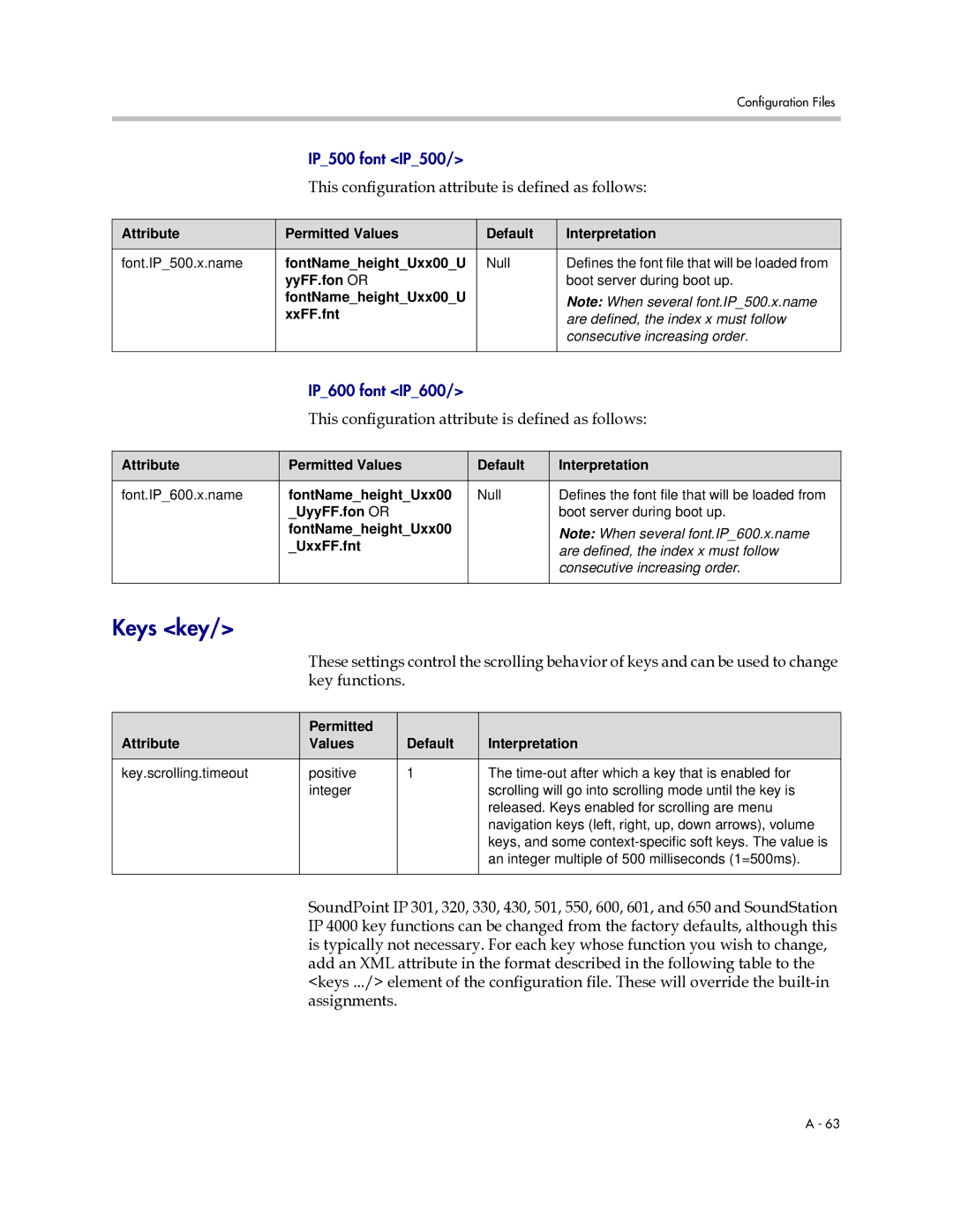 Polycom SIP 2.2.0 manual Keys key, This configuration attribute is defined as follows 