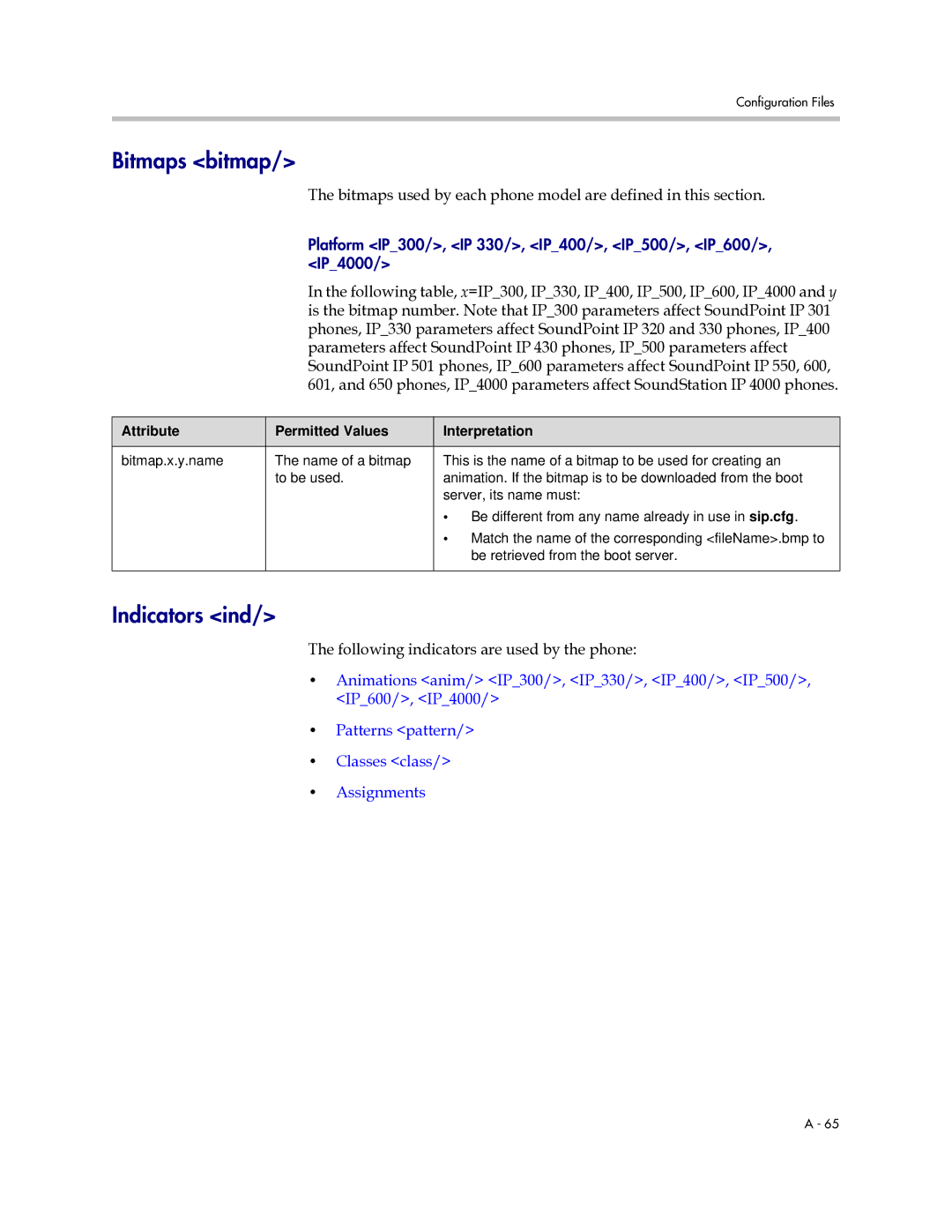 Polycom SIP 2.2.0 manual Bitmaps bitmap, Indicators ind, Following indicators are used by the phone 