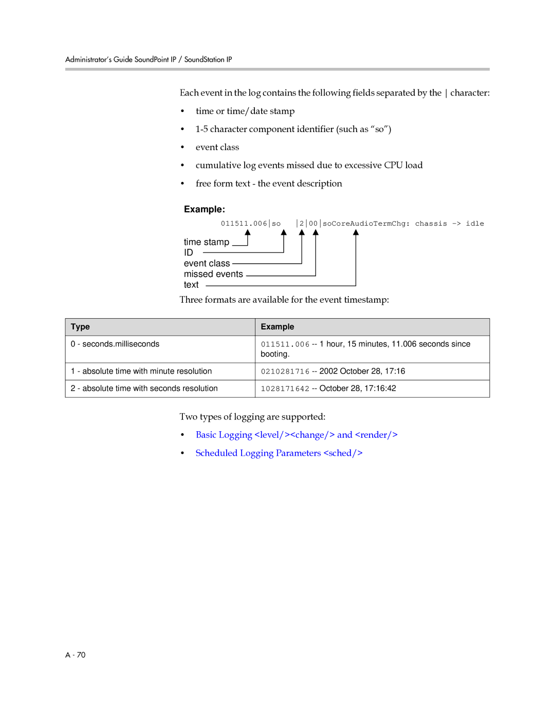 Polycom SIP 2.2.0 Three formats are available for the event timestamp, Two types of logging are supported, Type Example 