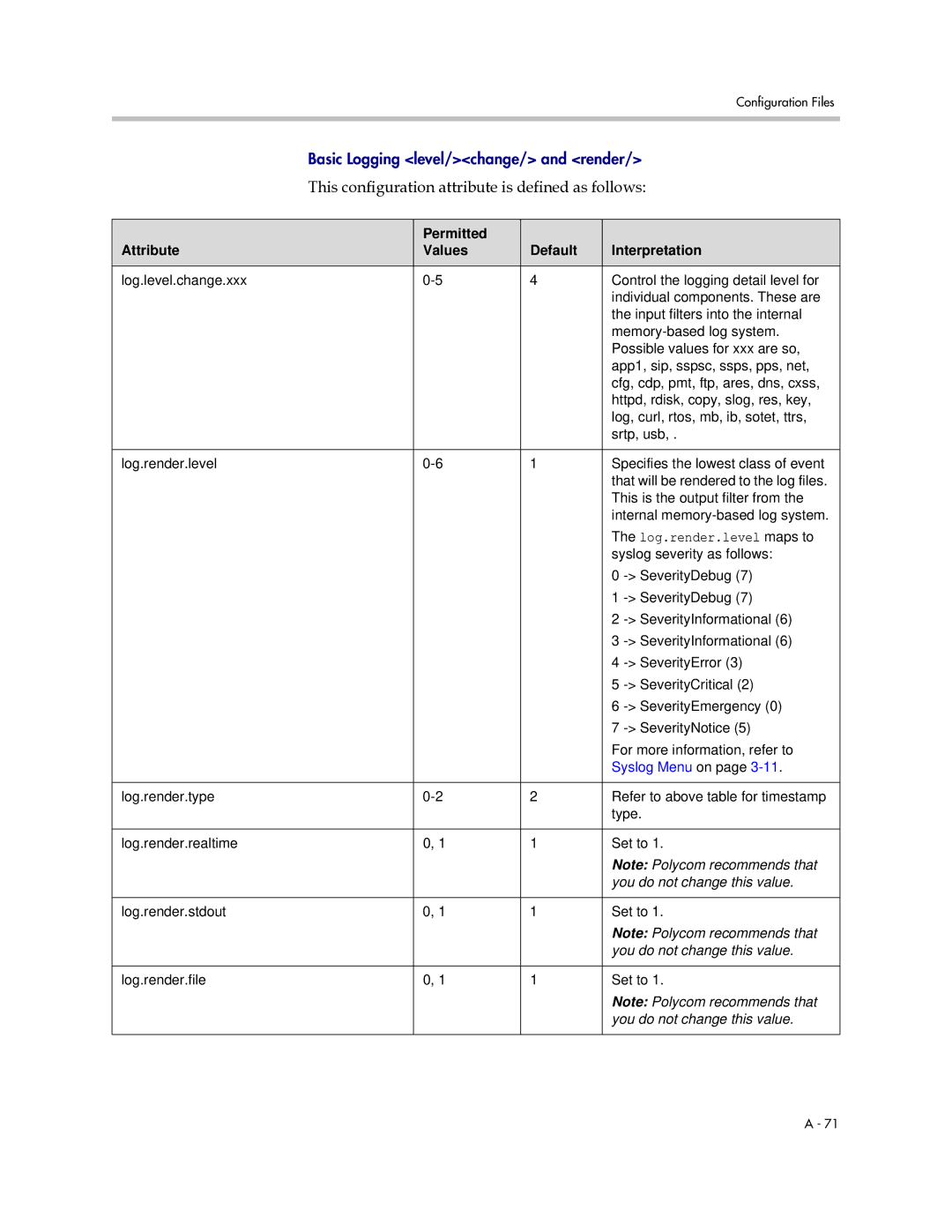 Polycom SIP 2.2.0 manual Log.render.level maps to, You do not change this value 