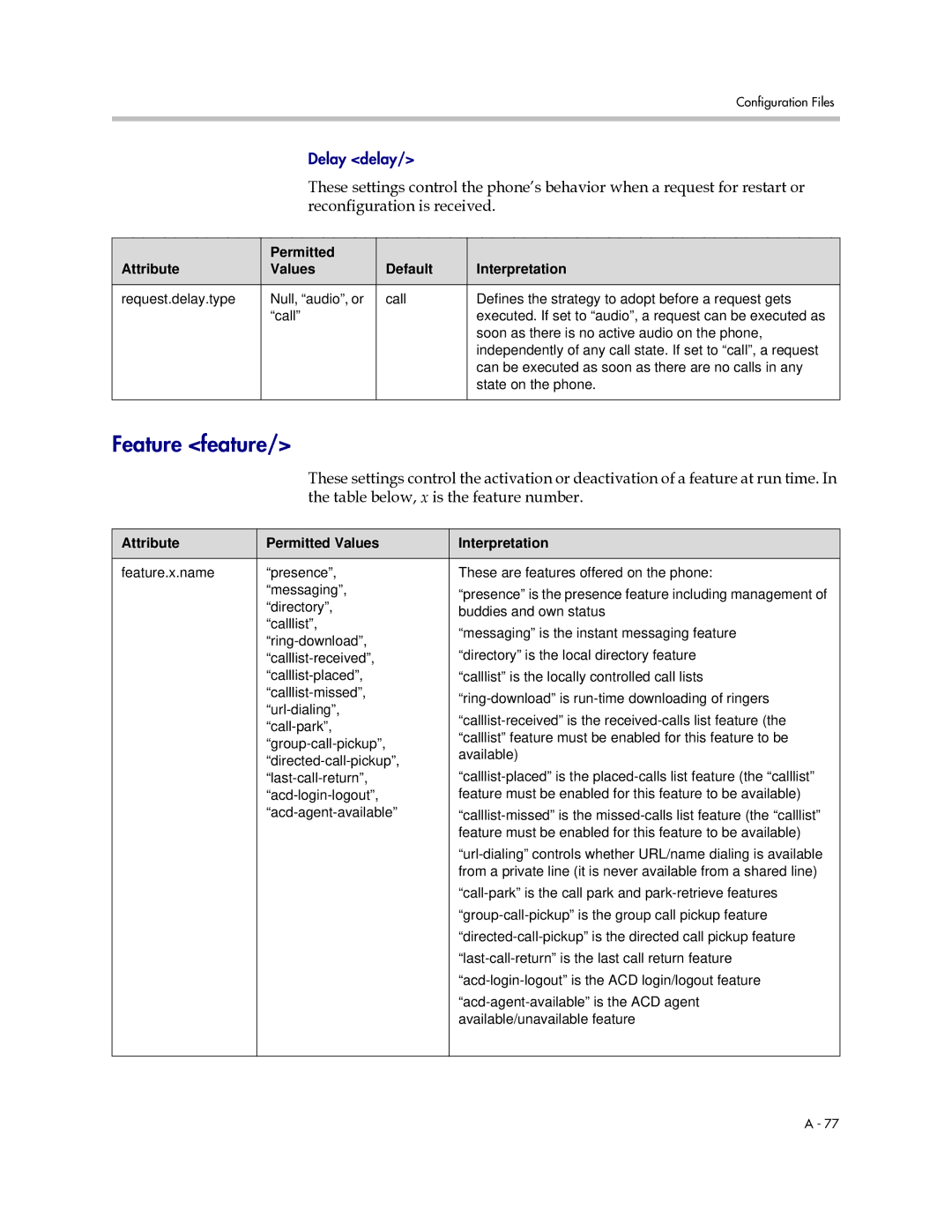 Polycom SIP 2.2.0 manual Feature feature, Permitted Attribute Values Default Interpretation 