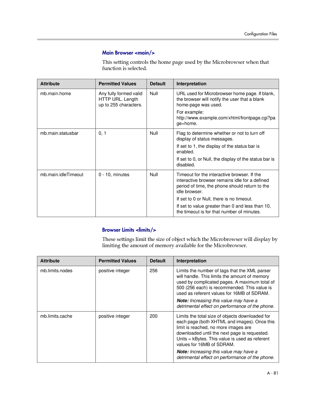 Polycom SIP 2.2.0 manual Function is selected, Detrimental effect on performance of the phone 