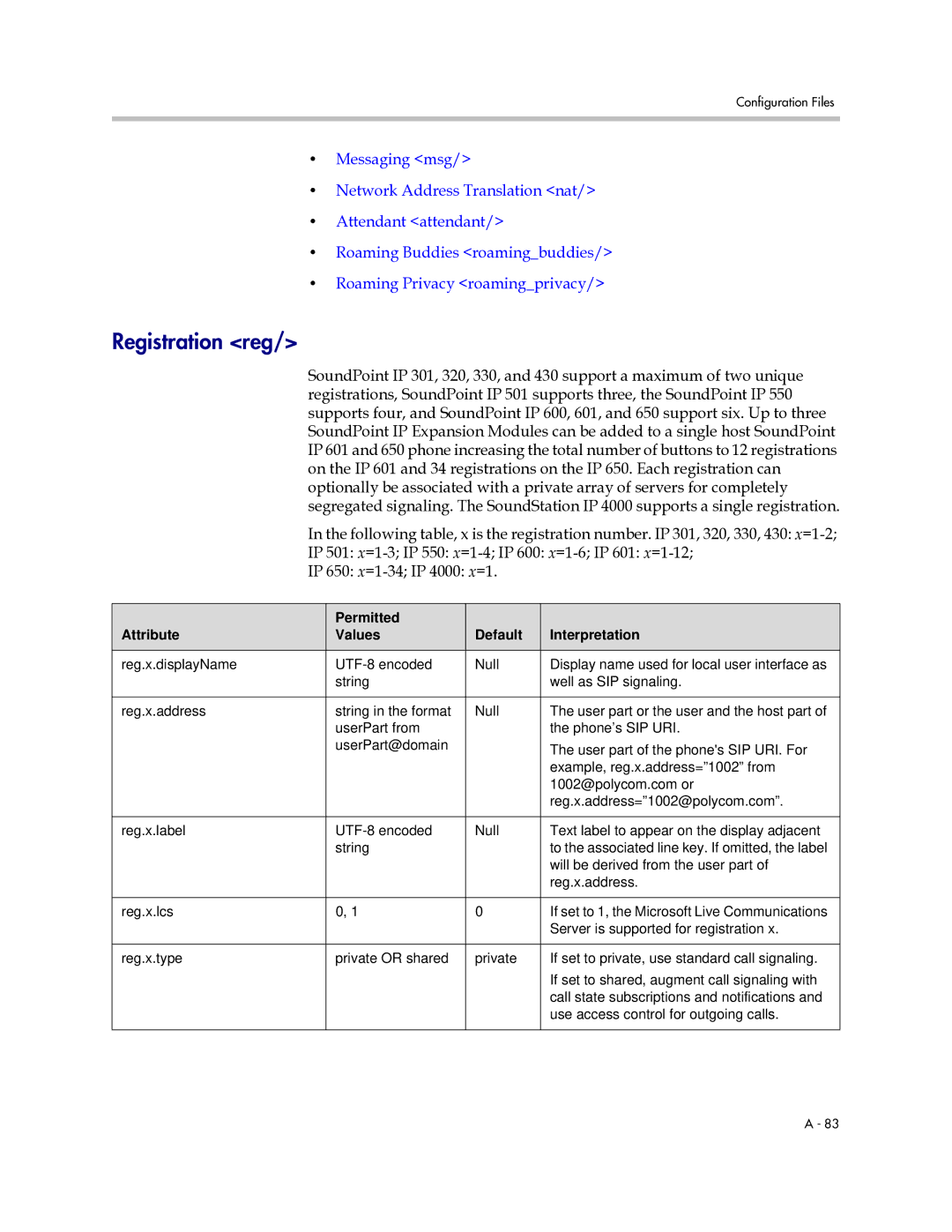 Polycom SIP 2.2.0 manual Registration reg, Permitted Attribute Values Default Interpretation 