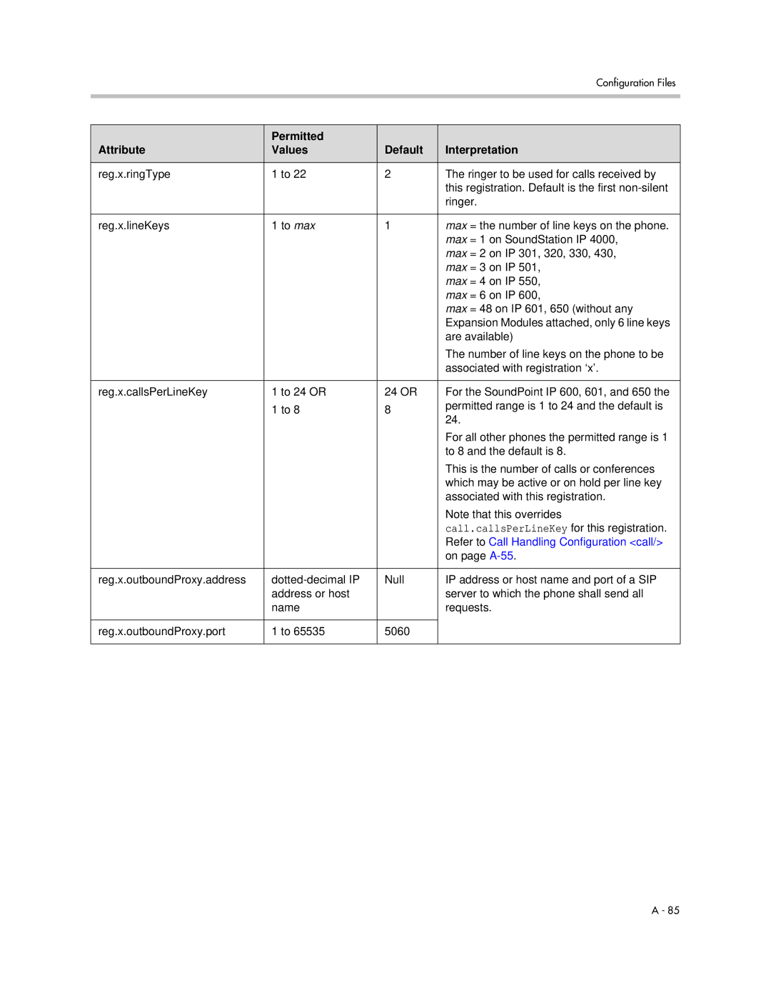 Polycom SIP 2.2.0 manual Refer to Call Handling Configuration call 