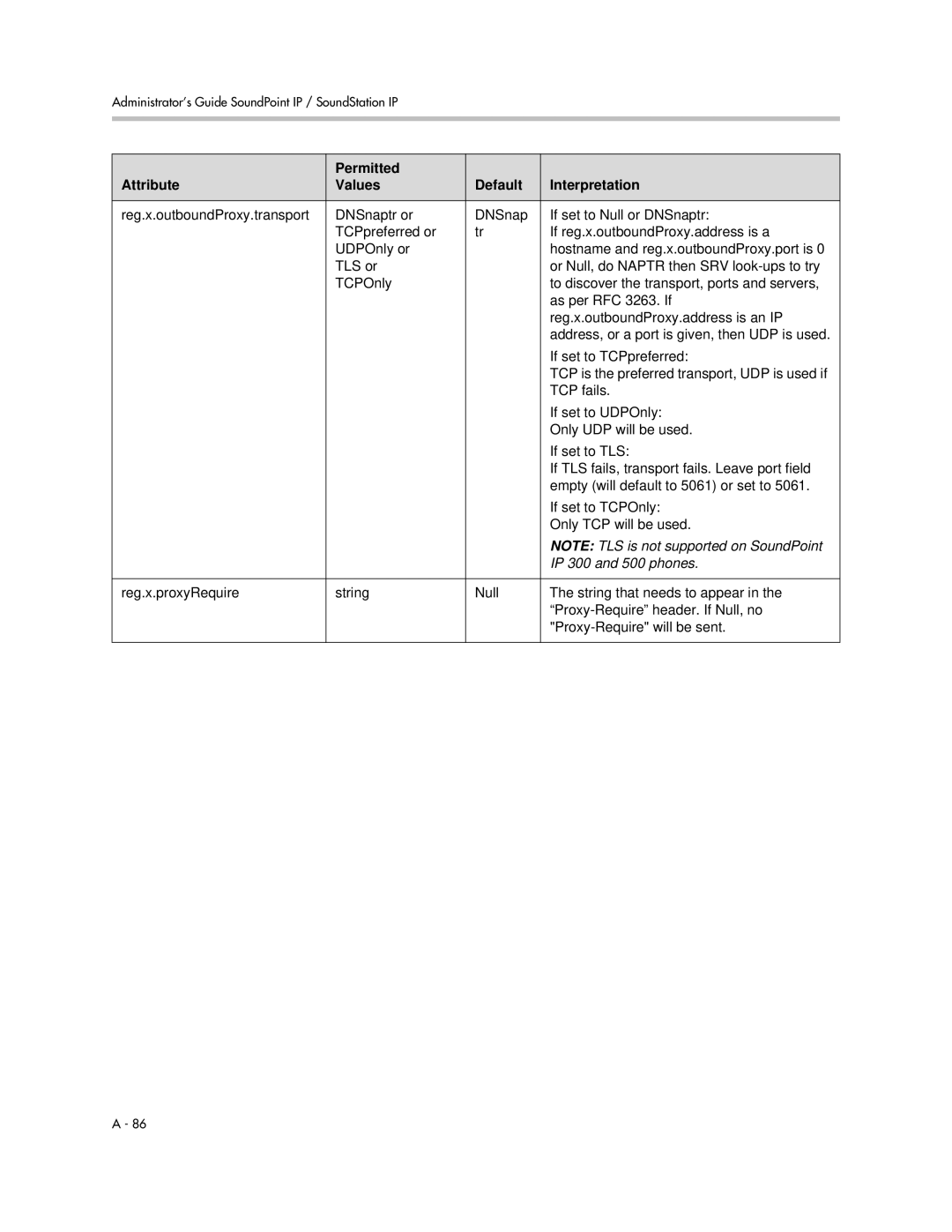 Polycom SIP 2.2.0 manual IP 300 and 500 phones 