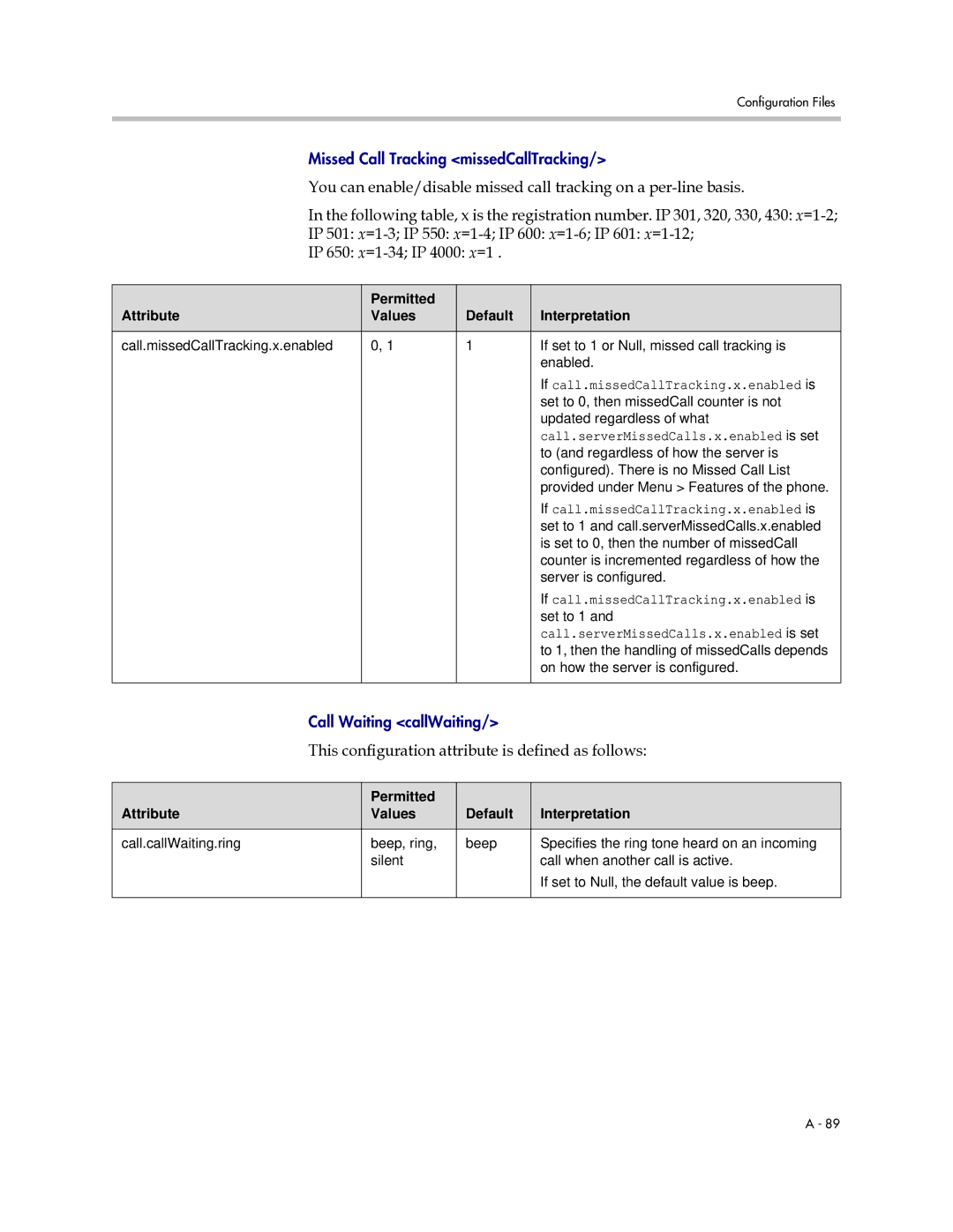 Polycom SIP 2.2.0 manual If call.missedCallTracking.x.enabled is 