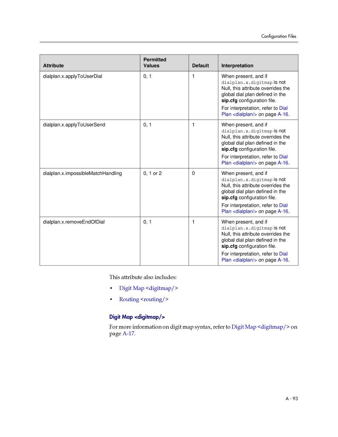 Polycom SIP 2.2.0 manual Dialplan.x.applyToUserDial When present, and if 