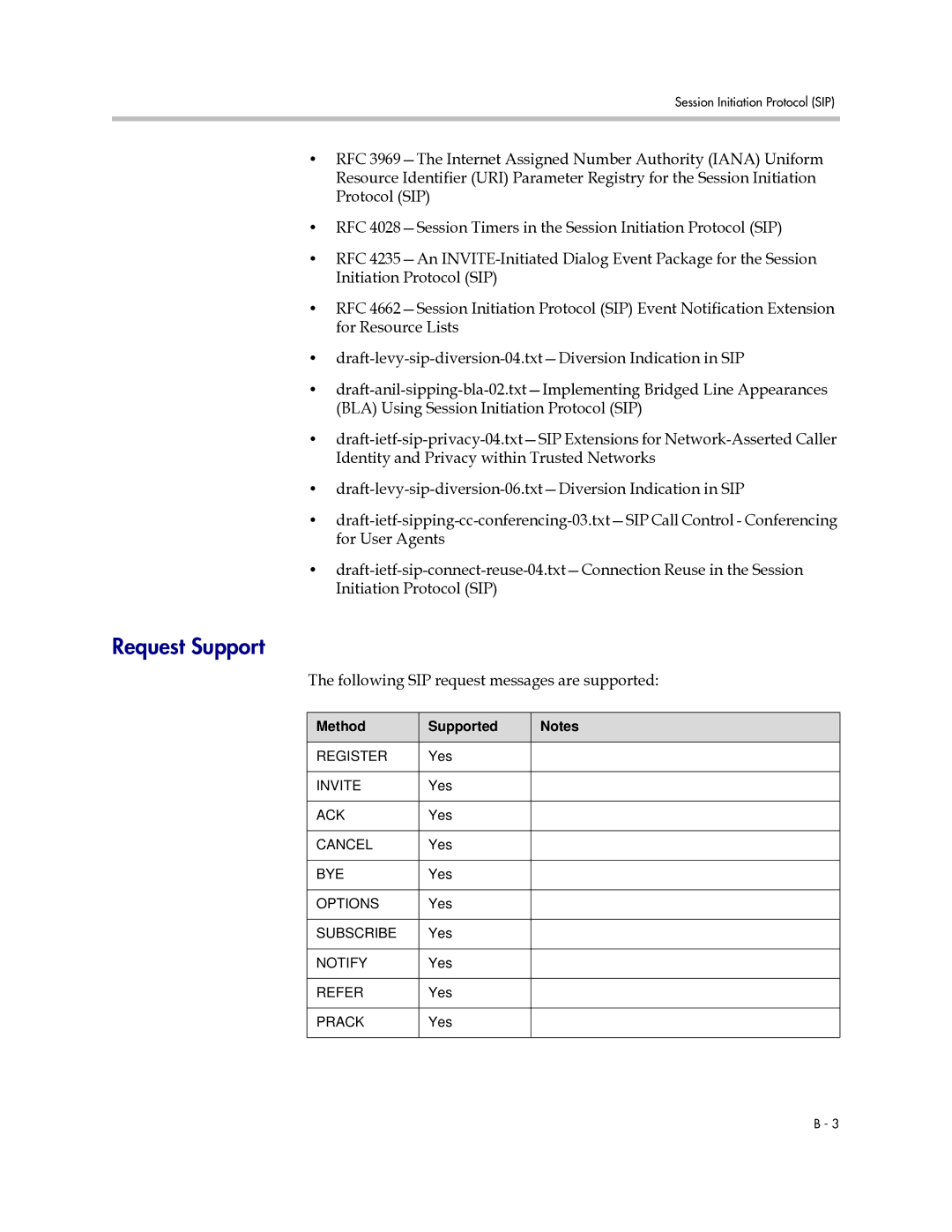 Polycom SIP 2.2.0 manual Request Support, Following SIP request messages are supported, Method Supported 