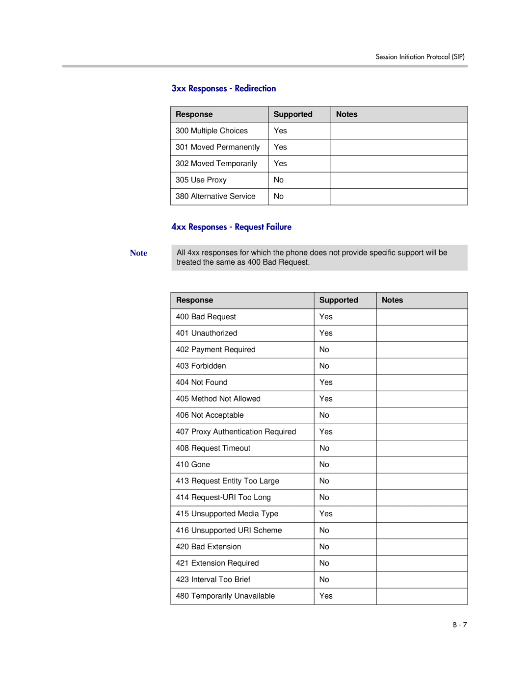 Polycom SIP 2.2.0 manual 3xx Responses Redirection 