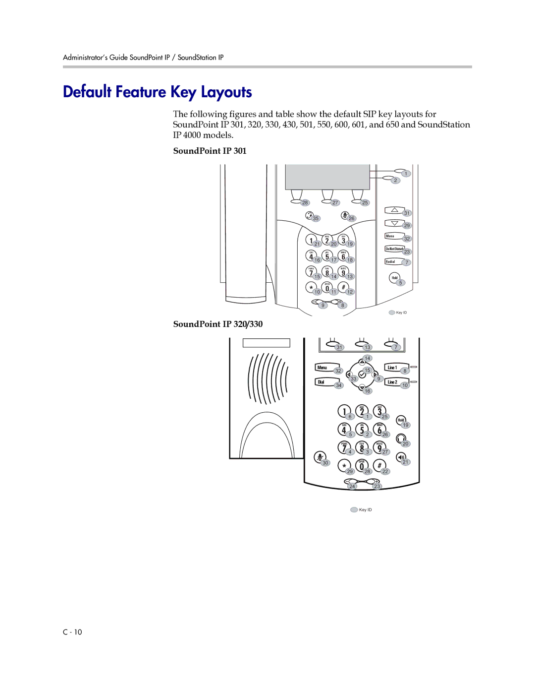 Polycom SIP 2.2.0 manual Default Feature Key Layouts, SoundPoint IP 