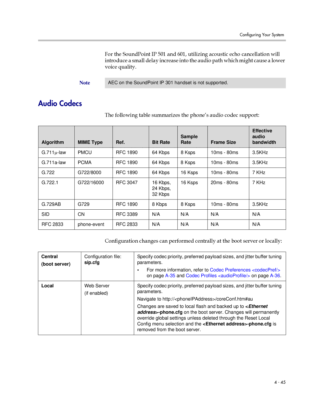 Polycom SIP 2.2.0 manual Audio Codecs, Following table summarizes the phone’s audio codec support, Effective 