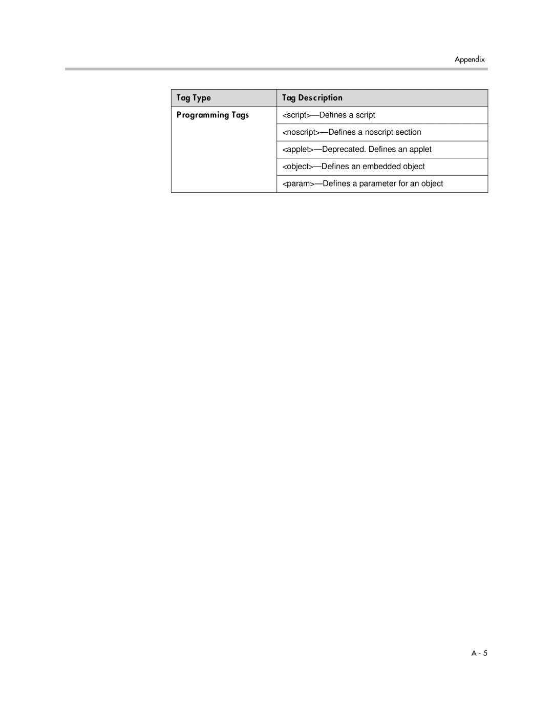 Polycom SIP 2.2.0 manual Tag Type Tag Description Programming Tags 