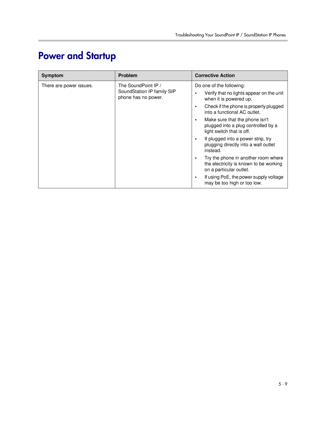 Polycom SIP 2.2.2 manual Power and Startup, Symptom Problem Corrective Action 