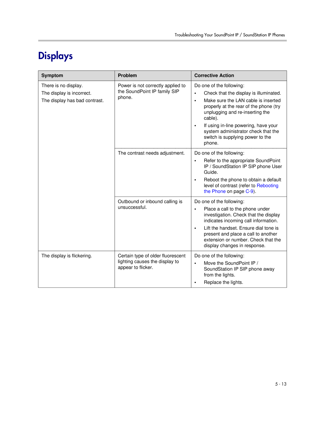 Polycom SIP 2.2.2 manual Displays, Phone on page C-9 