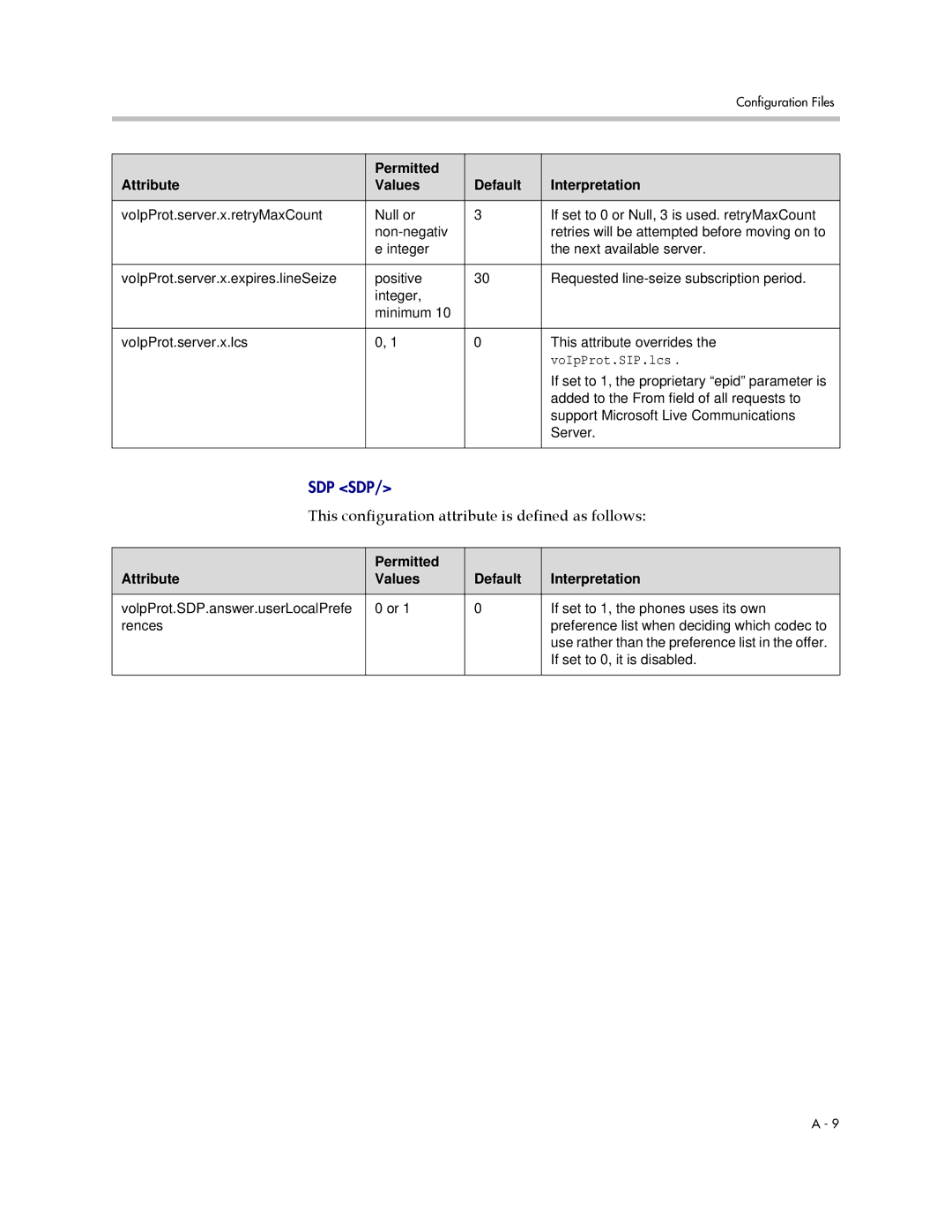 Polycom SIP 2.2.2 manual VoIpProt.SIP.lcs 